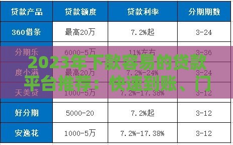 2023年下款容易的贷款平台推荐：快速到账、门槛低