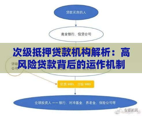 次级抵押贷款机构解析：高风险贷款背后的运作机制