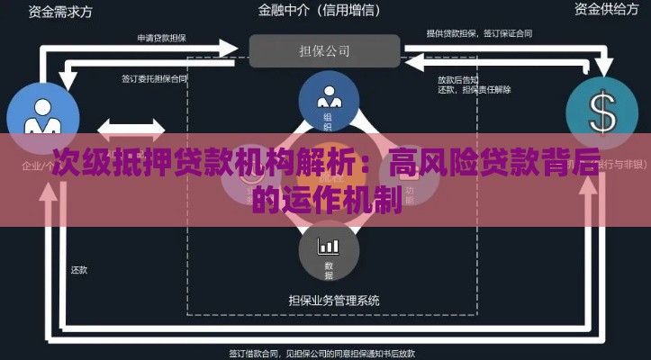 次级抵押贷款机构解析：高风险贷款背后的运作机制