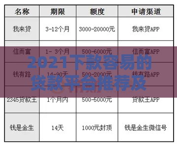2021下款容易的贷款平台推荐及申请攻略