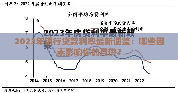 2023年银行贷款利率最新调整：哪些因素影响你的月供？