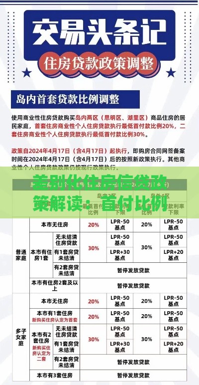 差别化住房信贷政策解读：首付比例、利率优惠全攻略