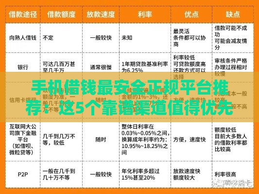 手机借钱最安全正规平台推荐：这5个靠谱渠道值得优先选择