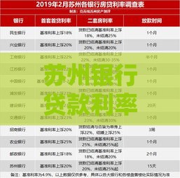 苏州银行贷款利率解析：如何选择最适合的方案