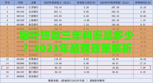 银行贷款三年利率是多少？2023年最新政策解析