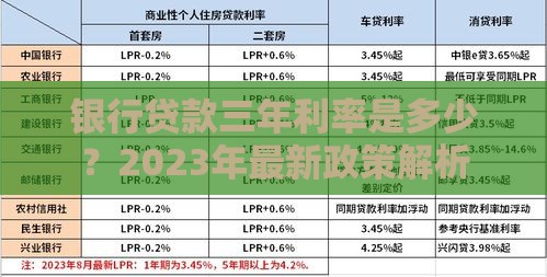 银行贷款三年利率是多少？2023年最新政策解析