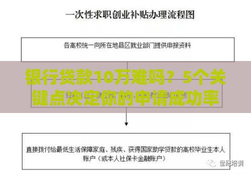 银行贷款10万难吗？5个关键点决定你的申请成功率