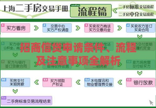 招商信贷申请条件、流程及注意事项全解析
