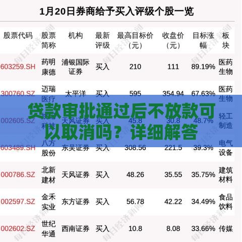 贷款审批通过后不放款可以取消吗？详细解答