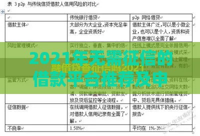 2021年无需征信的借款平台推荐及申请注意事项