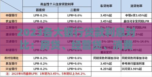 2023各大银行贷款利息对比：房贷、经营贷、消费贷利率详解