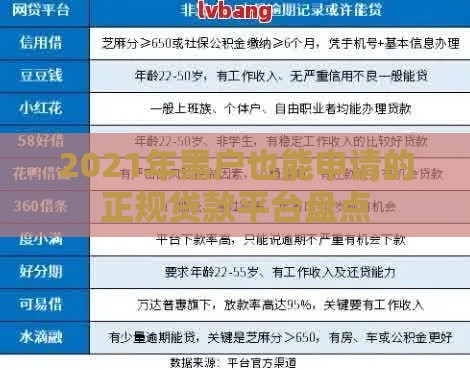 2021年黑户也能申请的正规贷款平台盘点