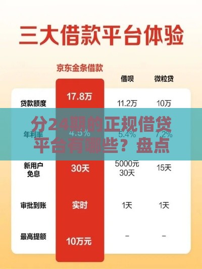 分24期的正规借贷平台有哪些？盘点5家靠谱分期平台