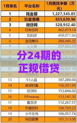 分24期的正规借贷平台有哪些？盘点5家靠谱分期平台
