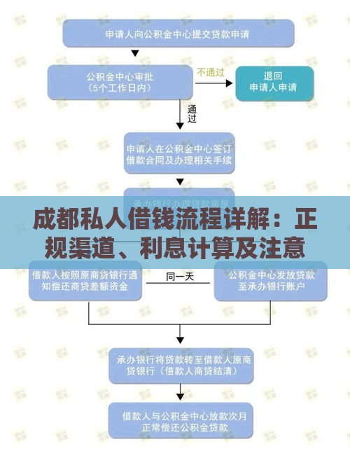成都私人借钱流程详解：正规渠道、利息计算及注意事项