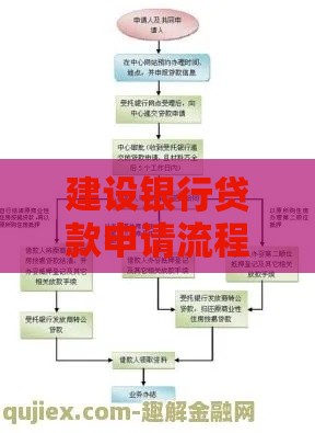 建设银行贷款申请流程及注意事项全解析