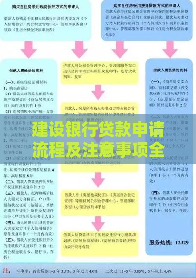 建设银行贷款申请流程及注意事项全解析