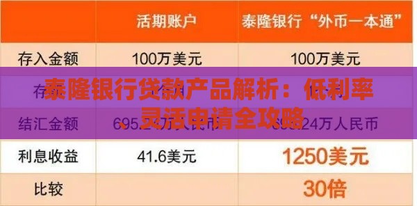 泰隆银行贷款产品解析：低利率、灵活申请全攻略