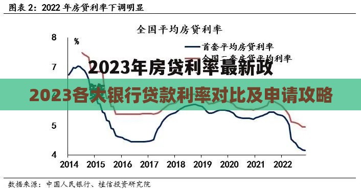 2023各大银行贷款利率对比及申请攻略