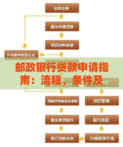 邮政银行贷款申请指南：流程、条件及在线查询方法