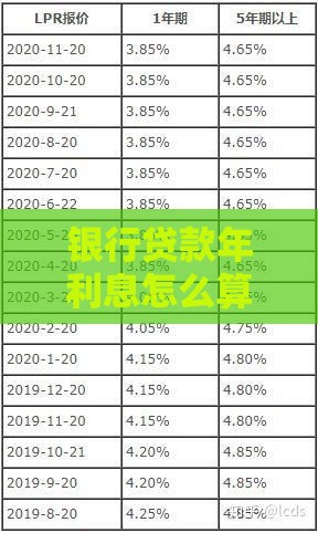 银行贷款年利息怎么算？2023最新利率解析与省钱攻略