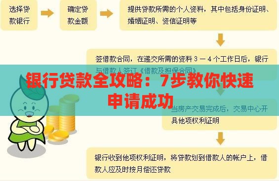 银行贷款全攻略：7步教你快速申请成功