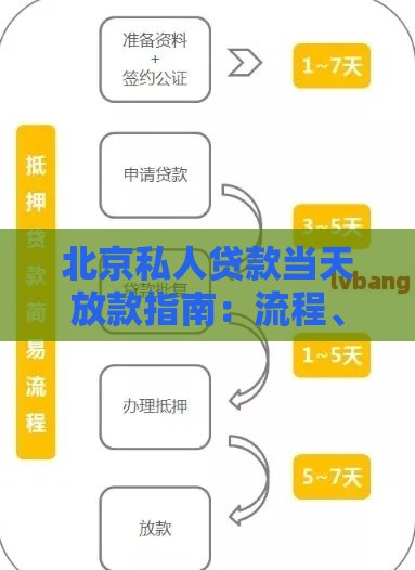 北京私人贷款当天放款指南：流程、条件及注意事项