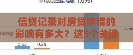 信贷记录对房贷申请的影响有多大？这5个关键点必须了解