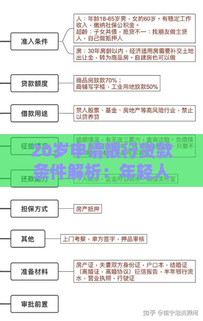 20岁申请银行贷款条件解析：年轻人贷款必看攻略