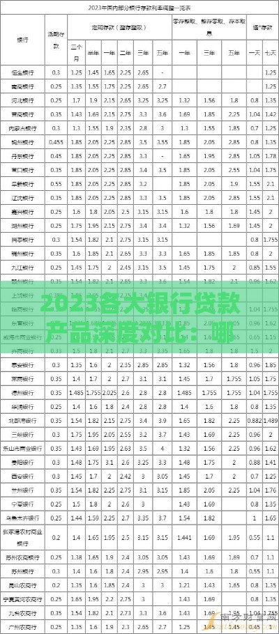 2023各大银行贷款产品深度对比：哪家更划算？