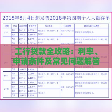 工行贷款全攻略：利率、申请条件及常见问题解答