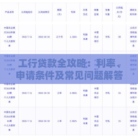 工行贷款全攻略：利率、申请条件及常见问题解答