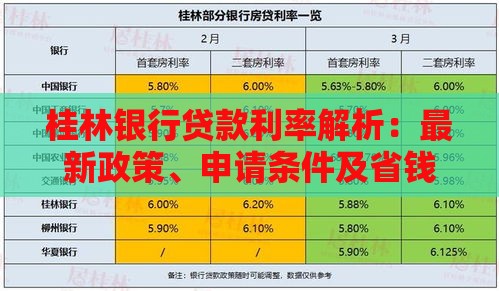 桂林银行贷款利率解析：最新政策、申请条件及省钱技巧