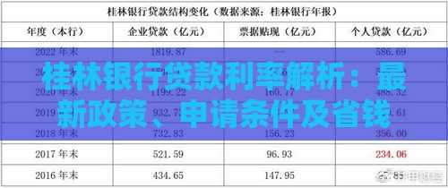 桂林银行贷款利率解析：最新政策、申请条件及省钱技巧