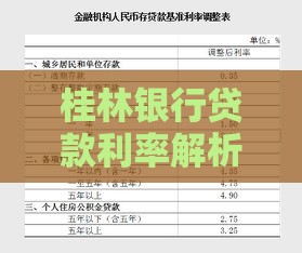 桂林银行贷款利率解析：最新政策、申请条件及省钱技巧