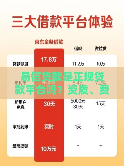 易信贷款是正规贷款平台吗？资质、费用、用户评价全解析