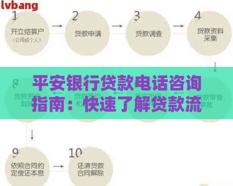 平安银行贷款电话咨询指南：快速了解贷款流程与申请技巧