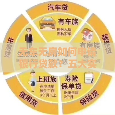 无车无房如何申请银行贷款？五大实用攻略