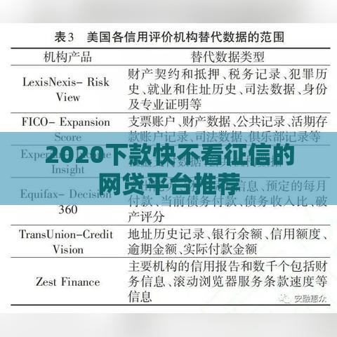 2020下款快不看征信的网贷平台推荐