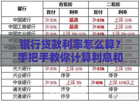 银行贷款利率怎么算？手把手教你计算利息和还款金额