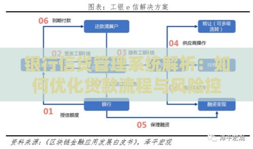 银行信贷管理系统解析：如何优化贷款流程与风险控制