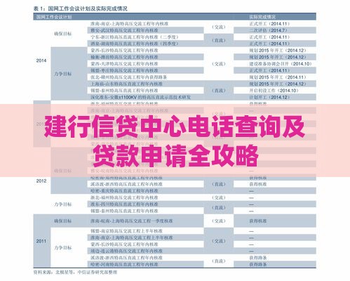 建行信贷中心电话查询及贷款申请全攻略