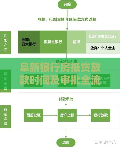 阜新银行房抵贷放款时间及审批全流程解析