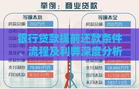 银行贷款提前还款条件、流程及利弊深度分析