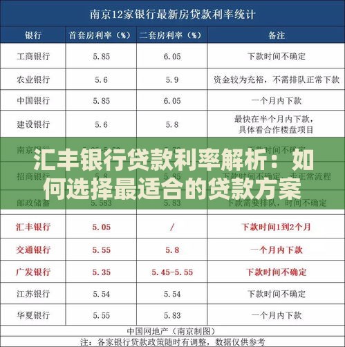 汇丰银行贷款利率解析：如何选择最适合的贷款方案？