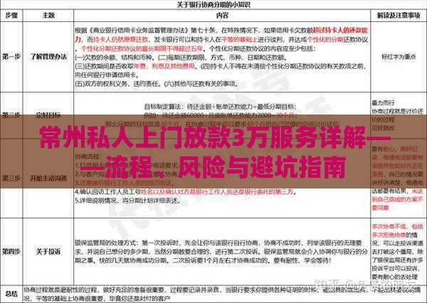 常州私人上门放款3万服务详解——流程、风险与避坑指南