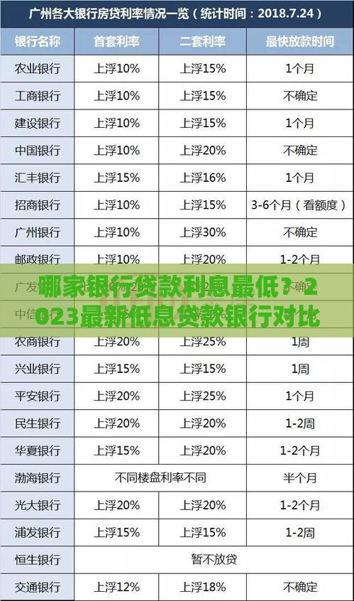 哪家银行贷款利息最低？2023最新低息贷款银行对比指南