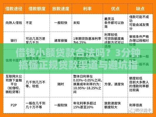 借钱小额贷款合法吗？3分钟搞懂正规贷款渠道与避坑指南