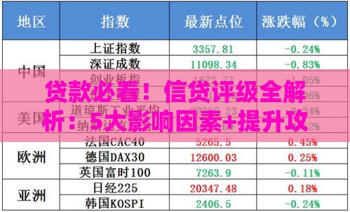 贷款必看！信贷评级全解析：5大影响因素+提升攻略