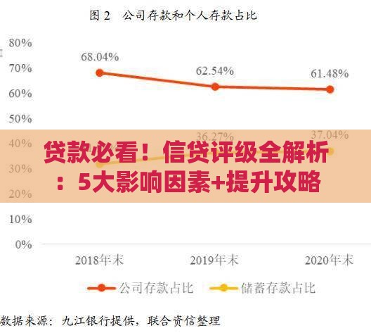 贷款必看！信贷评级全解析：5大影响因素+提升攻略